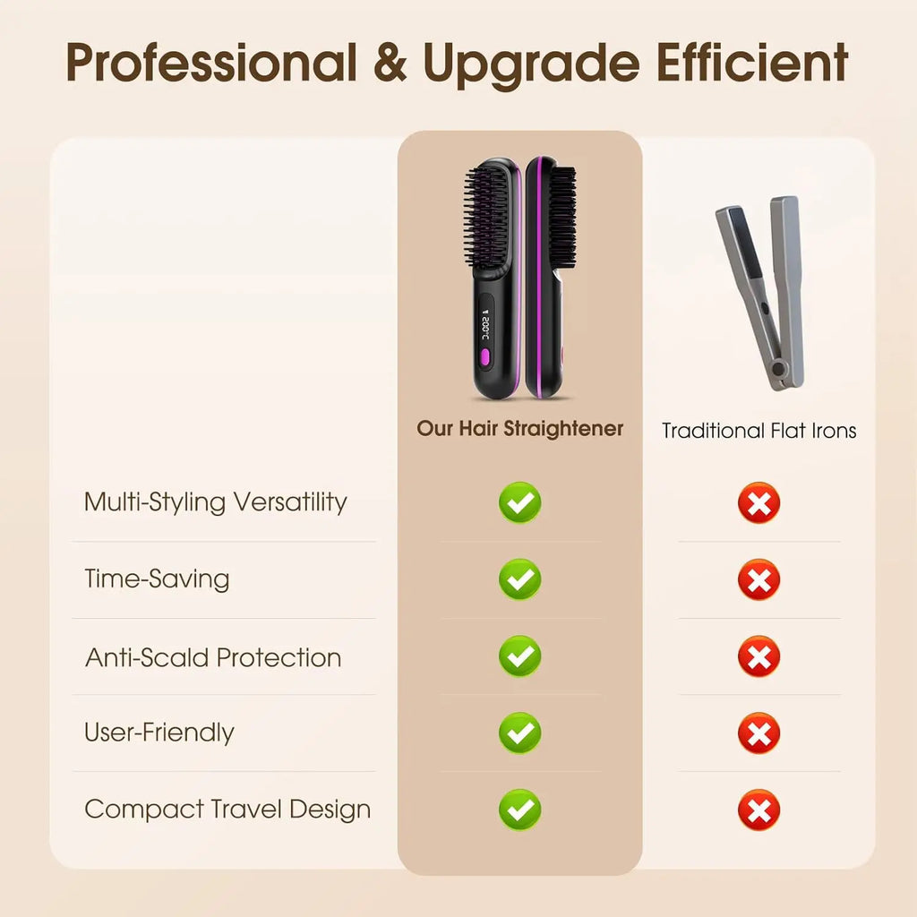 Hair Straightener Brush with LCD Display Cordless USB Charging Straightener Portable Mini Straightening Brush for Home Travel